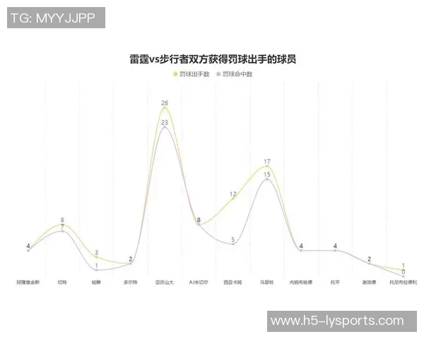 连续两场比赛罚球次数超40次亚历山大却仅位列第七引发热议 连续两场比赛罚球次数超40次亚历山大却仅位列第七引发热议